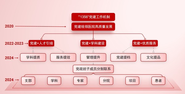 1356黨建工作機(jī)制.png