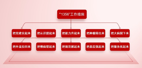 十起來(lái)工作措施.png