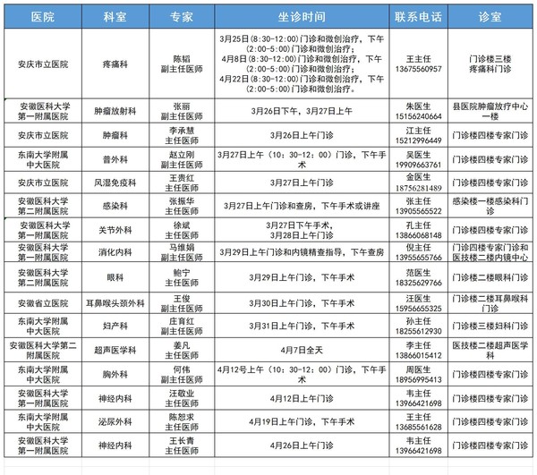 專家門診(3.23)_Sheet1.jpg